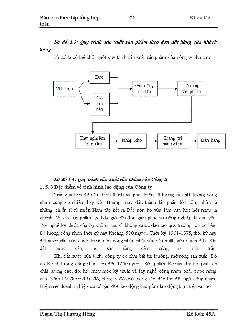 image for page Thực tập tổng hợp tại Công ty cổ phần chế tạo bơm Hải Dương