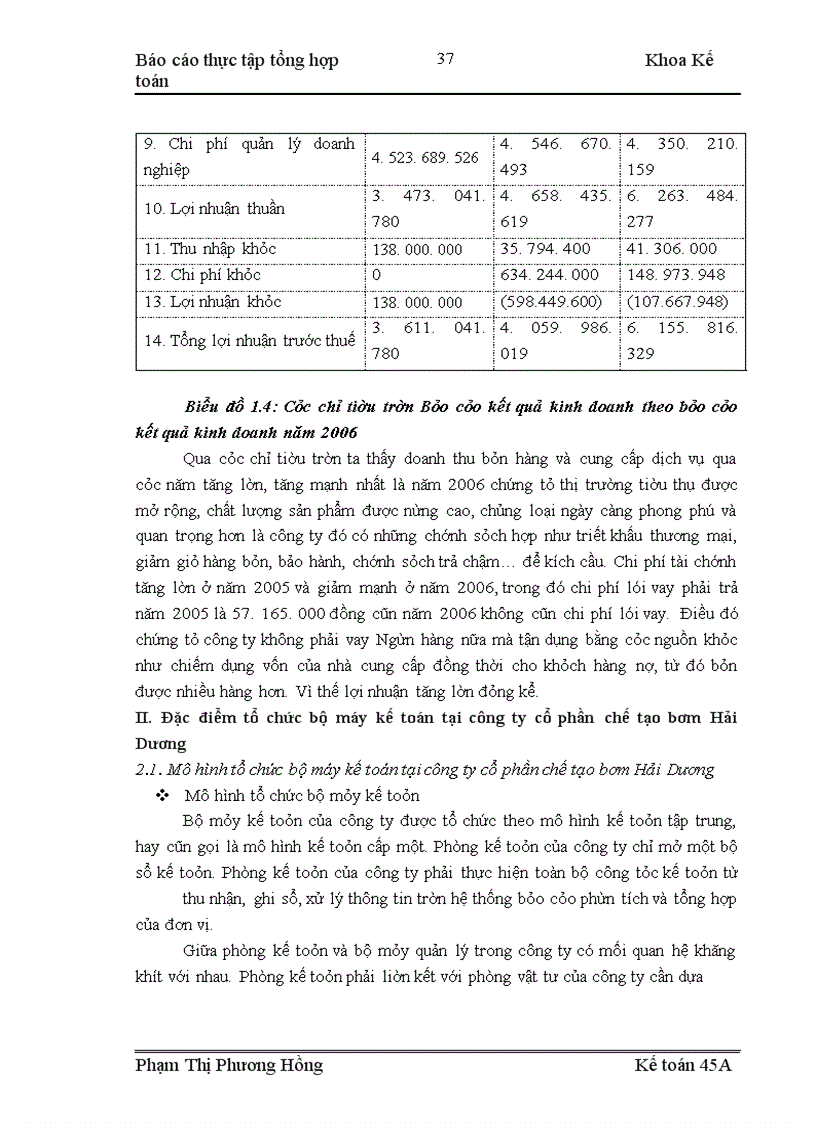 image for page Thực tập tổng hợp tại Công ty cổ phần chế tạo bơm Hải Dương