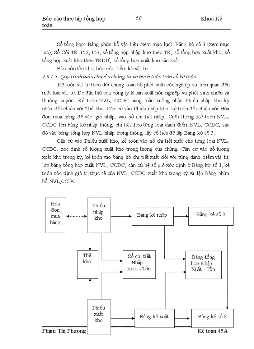 image for page Thực tập tổng hợp tại Công ty cổ phần chế tạo bơm Hải Dương