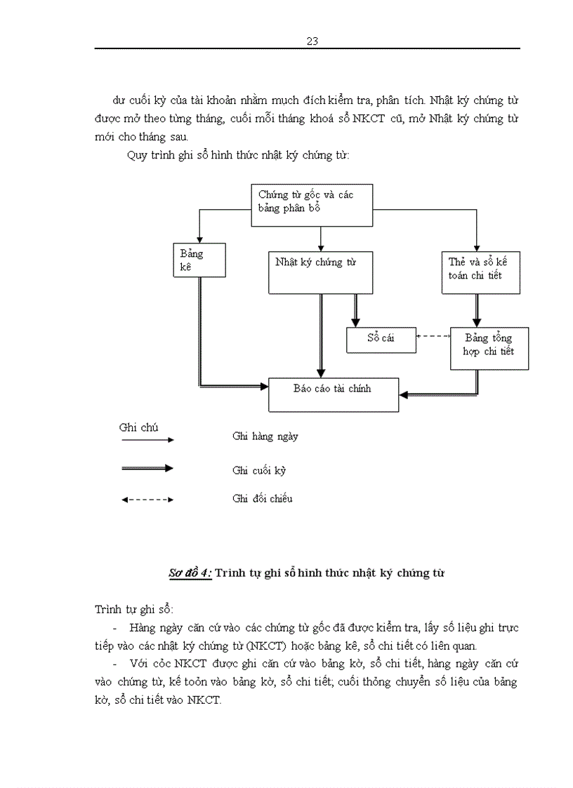 image for page Báo cáo thực tập tổng hợp tại công ty mẹ - Tổng công ty giấy Việt Nam