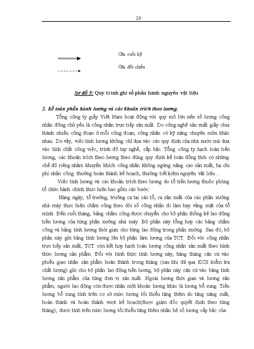image for page Báo cáo thực tập tổng hợp tại công ty mẹ - Tổng công ty giấy Việt Nam