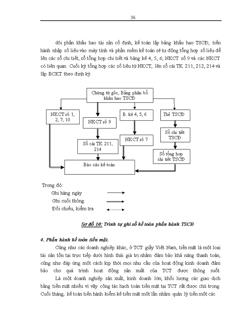 image for page Báo cáo thực tập tổng hợp tại công ty mẹ - Tổng công ty giấy Việt Nam