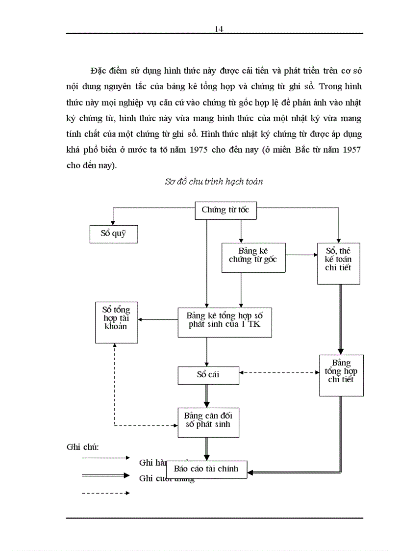 image for page Báo cáo thực tập tổng hợp tại Công ty xuất nhập khẩu Intimex.