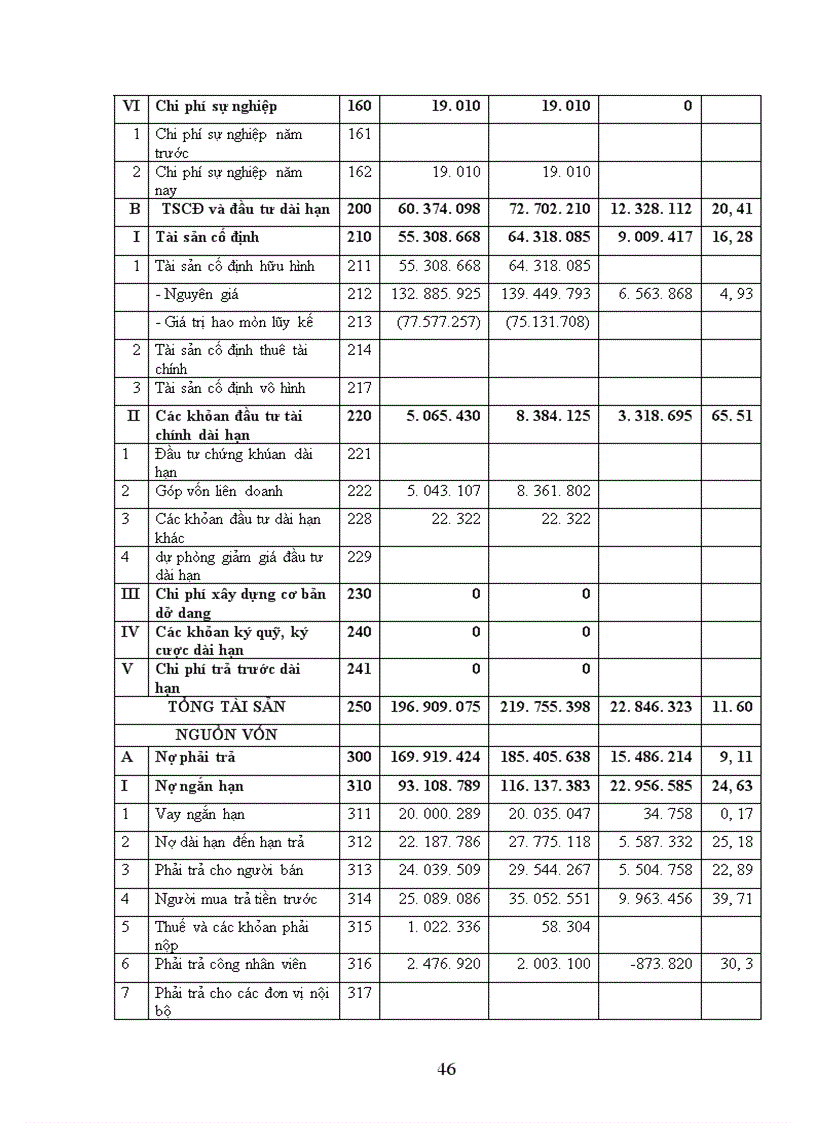 image for page Báo cáo thực tập tổng hợp tại Công ty May Đức Giang