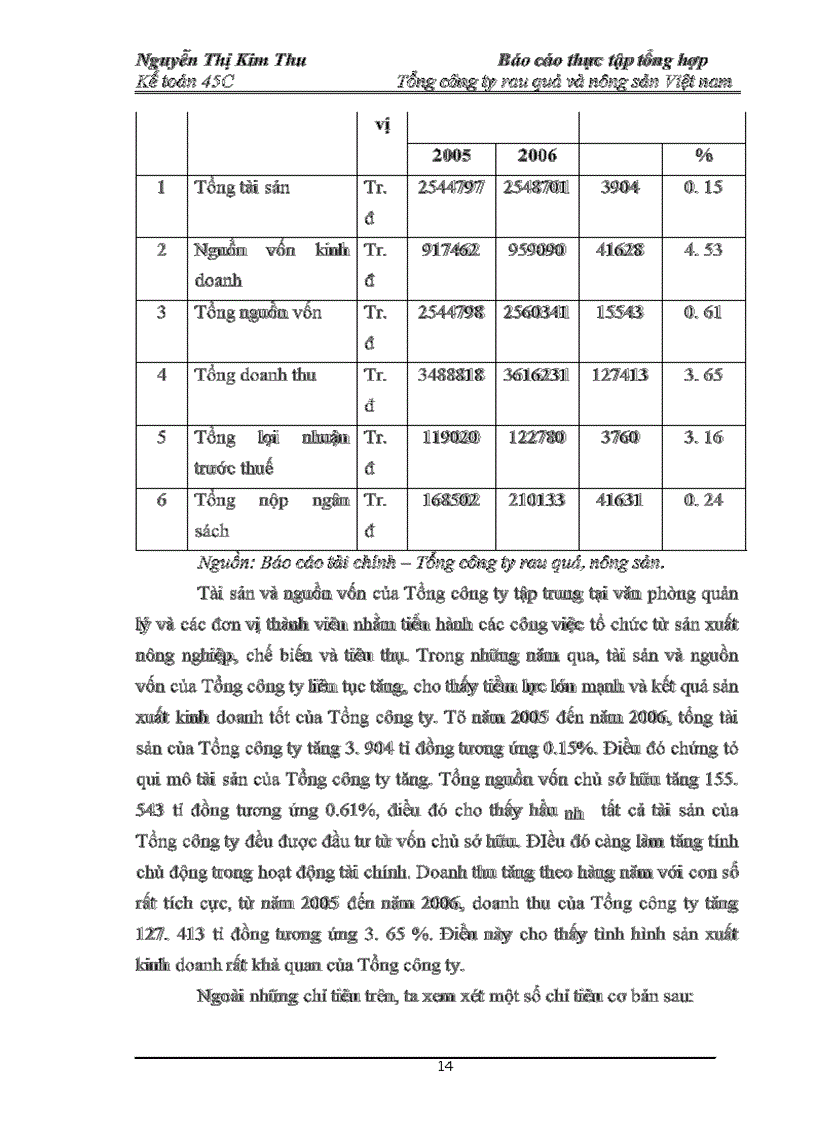 image for page Báo cáo thực tập tổng hợp Tổng công ty rau quả và nông sản Việt nam