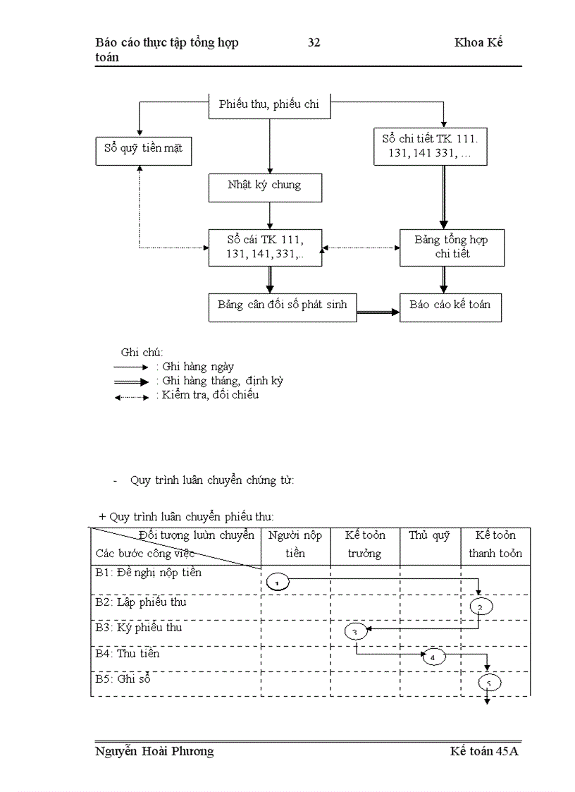 image for page Báo cáo thực tập tổng hợp Công ty cổ phần Xây dựng và Thương mại 423
