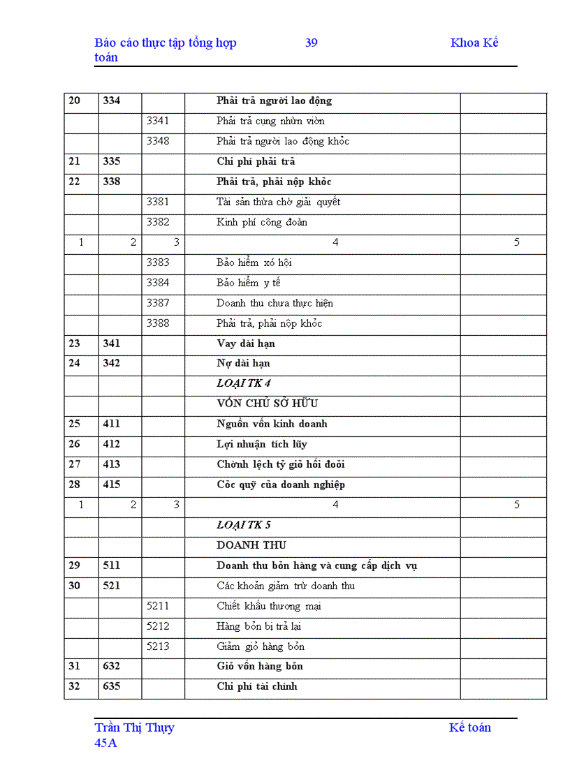 image for page Báo cáo thực tập tổng hợp công ty TNHH Thương Mại và Xây Dựng Minh Hiếu