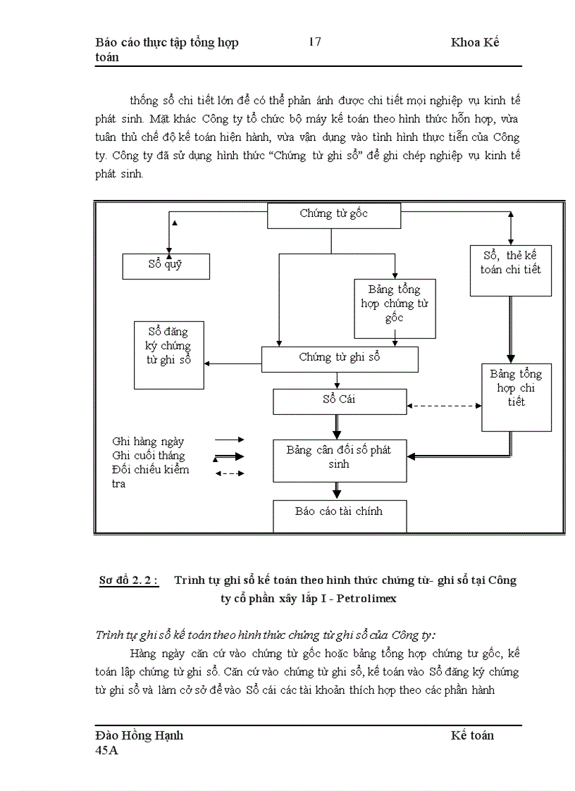 image for page Báo cáo thực tập tổng hợp Công ty cổ phần xây lắp I - Petrolimex