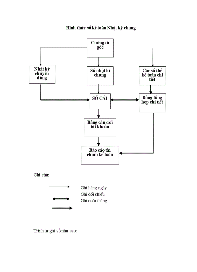 image for page Công tác kế toán nguyên vật liệu tại Công ty cổ phần đầu tư xây dựng hạ tầng Tây Hồ
