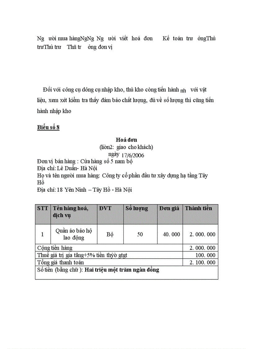 image for page Công tác kế toán nguyên vật liệu tại Công ty cổ phần đầu tư xây dựng hạ tầng Tây Hồ