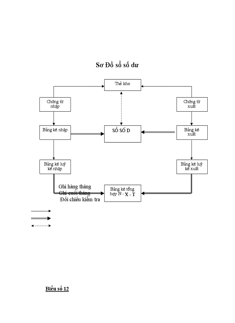 image for page Công tác kế toán nguyên vật liệu tại Công ty cổ phần đầu tư xây dựng hạ tầng Tây Hồ