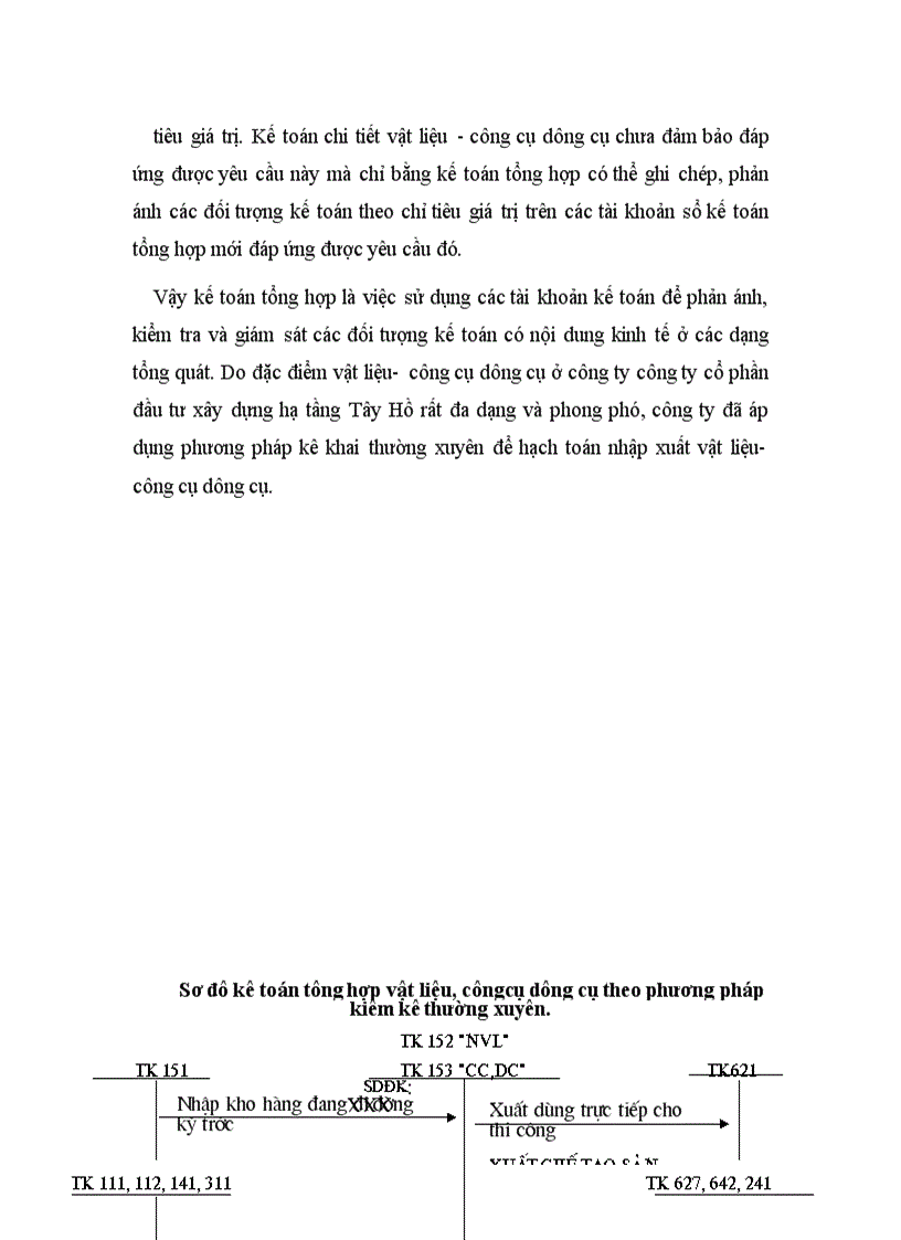 image for page Công tác kế toán nguyên vật liệu tại Công ty cổ phần đầu tư xây dựng hạ tầng Tây Hồ