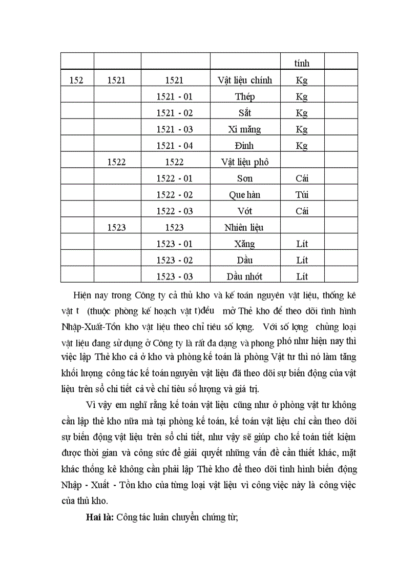 image for page Công tác kế toán nguyên vật liệu tại Công ty cổ phần đầu tư xây dựng hạ tầng Tây Hồ