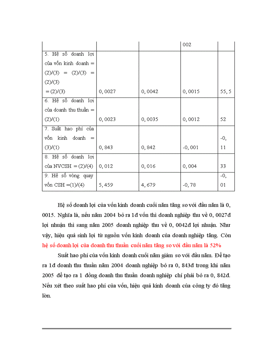 image for page Phân tích tình hình tài chính với việc nâng cao hiệu quả sử dụng vốn của công ty TNHH sản xuất phụ tùng ô tô xe máy AMA
