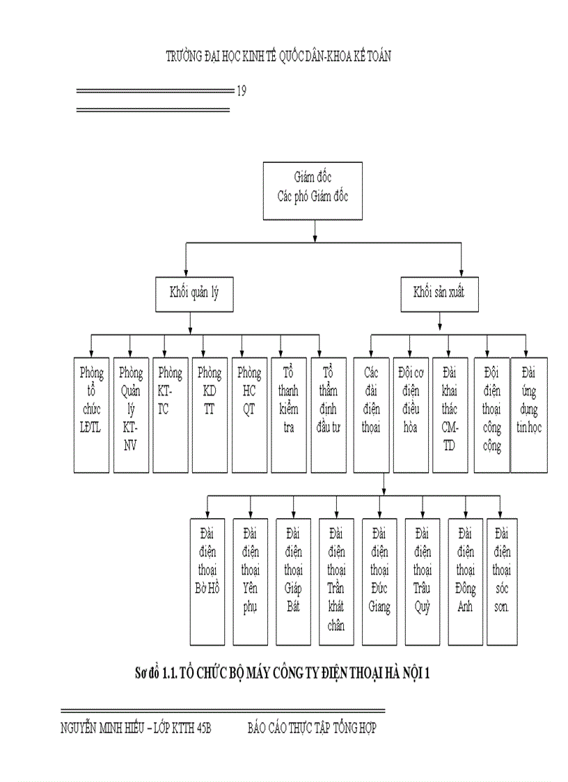 image for page Báo cáo thực tập tại Công ty điện thoại Hà Nội 1