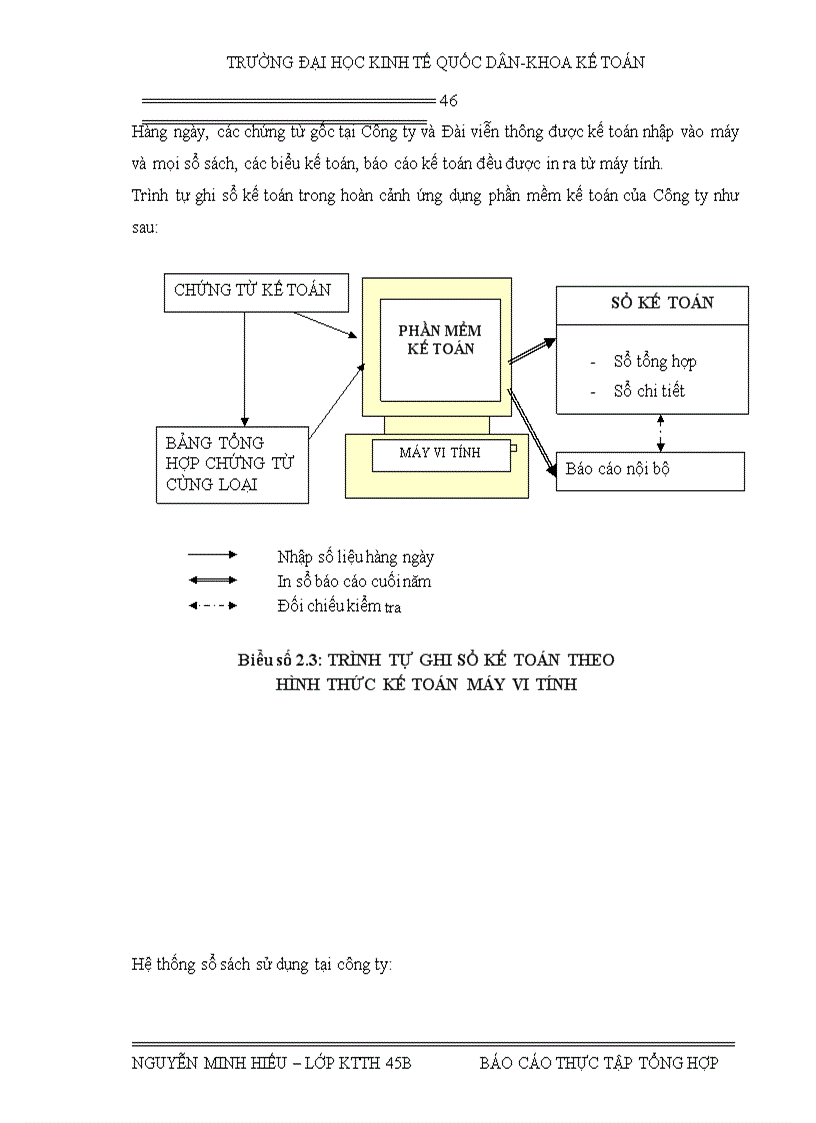 image for page Báo cáo thực tập tại Công ty điện thoại Hà Nội 1