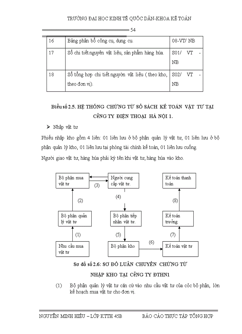 image for page Báo cáo thực tập tại Công ty điện thoại Hà Nội 1