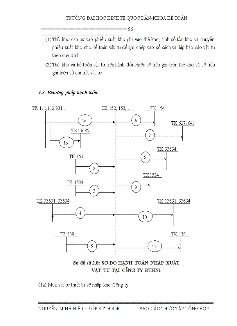 image for page Báo cáo thực tập tại Công ty điện thoại Hà Nội 1