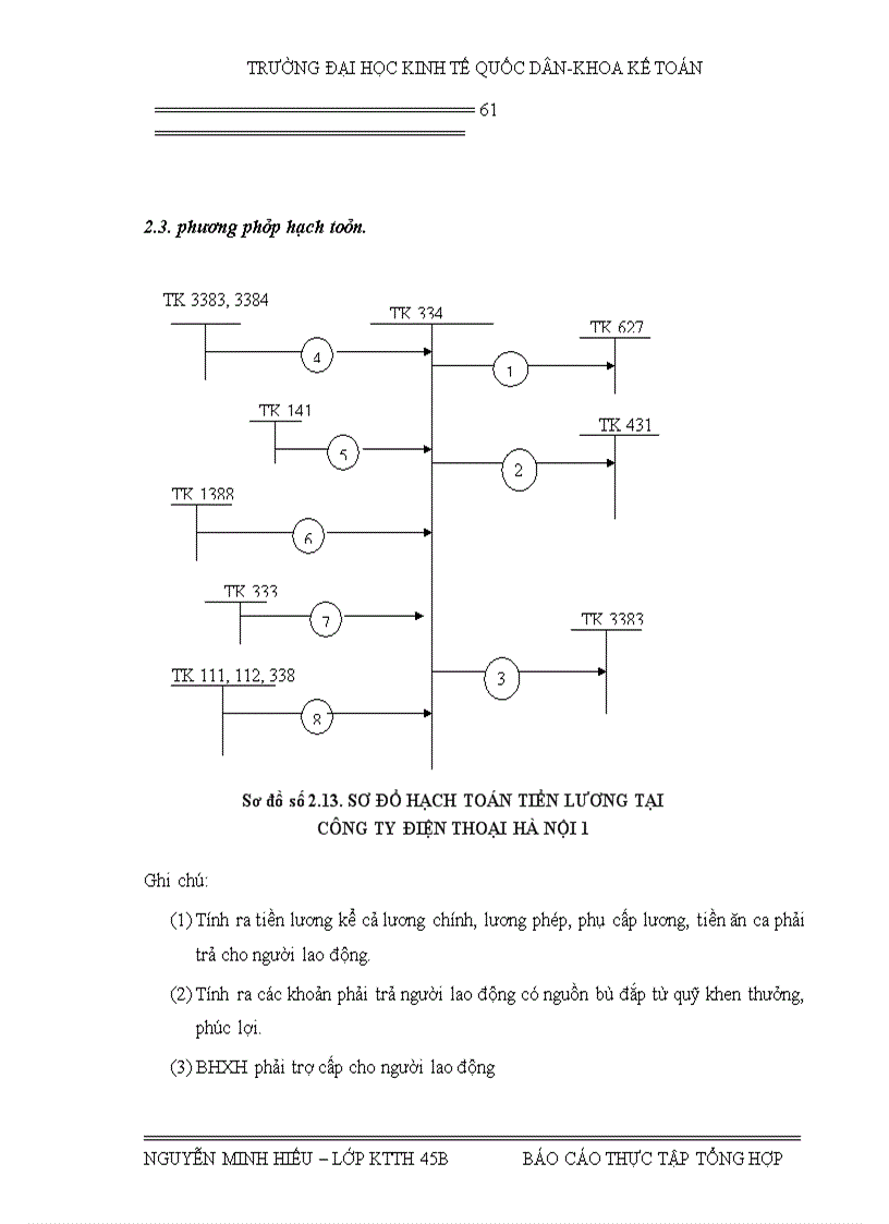 image for page Báo cáo thực tập tại Công ty điện thoại Hà Nội 1