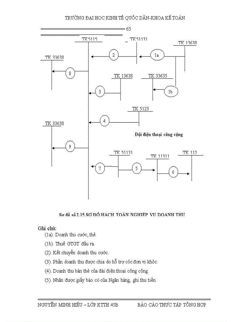 image for page Báo cáo thực tập tại Công ty điện thoại Hà Nội 1