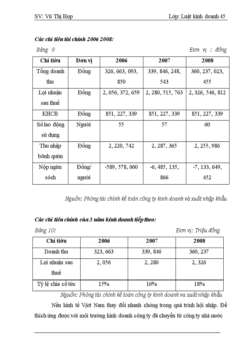 image for page Báo cáo thực tập tại Công ty kinh doanh và xuất nhập khẩu Viglacera