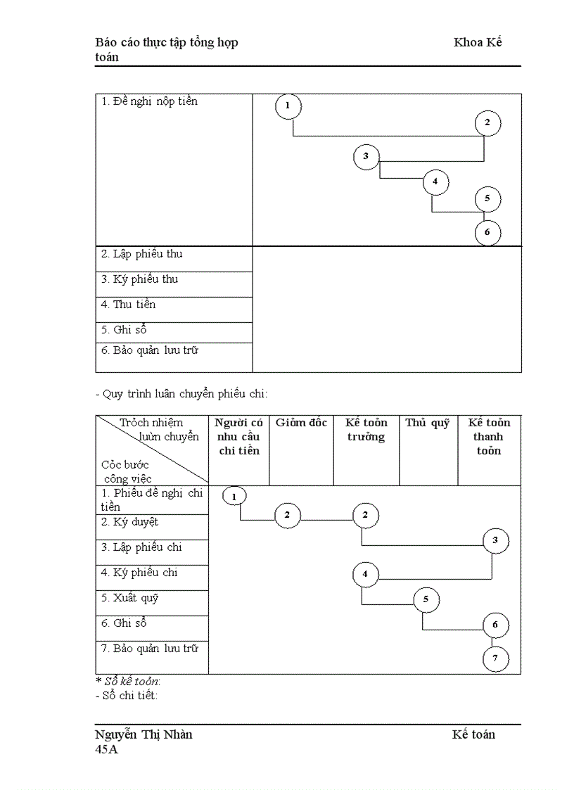 image for page Báo cáo thực tập tổng hợp tại Công ty Phát triển công nghệ máy ADC