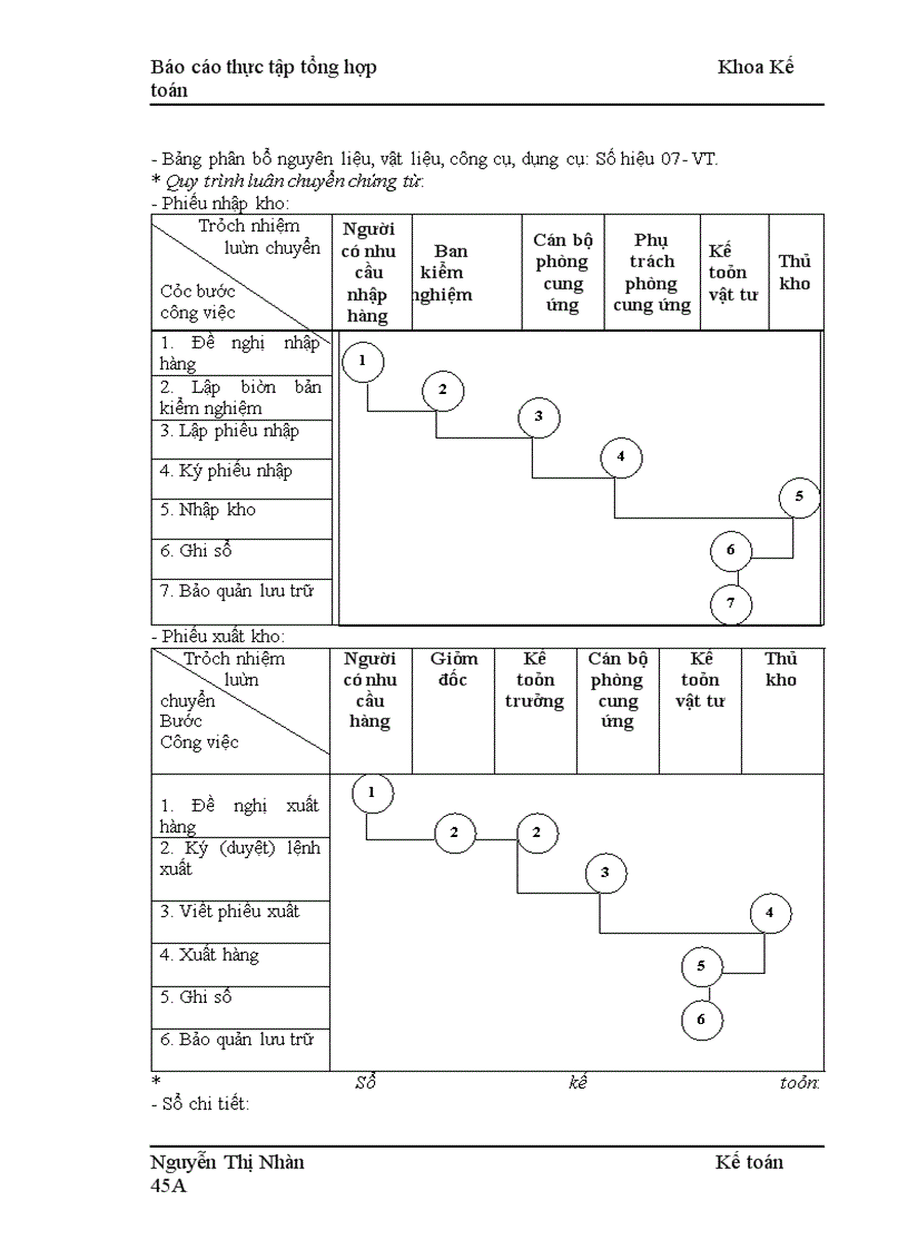 image for page Báo cáo thực tập tổng hợp tại Công ty Phát triển công nghệ máy ADC