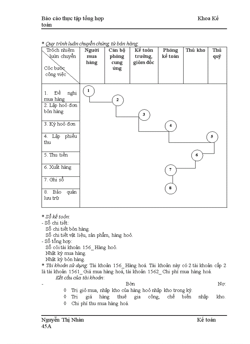 image for page Báo cáo thực tập tổng hợp tại Công ty Phát triển công nghệ máy ADC