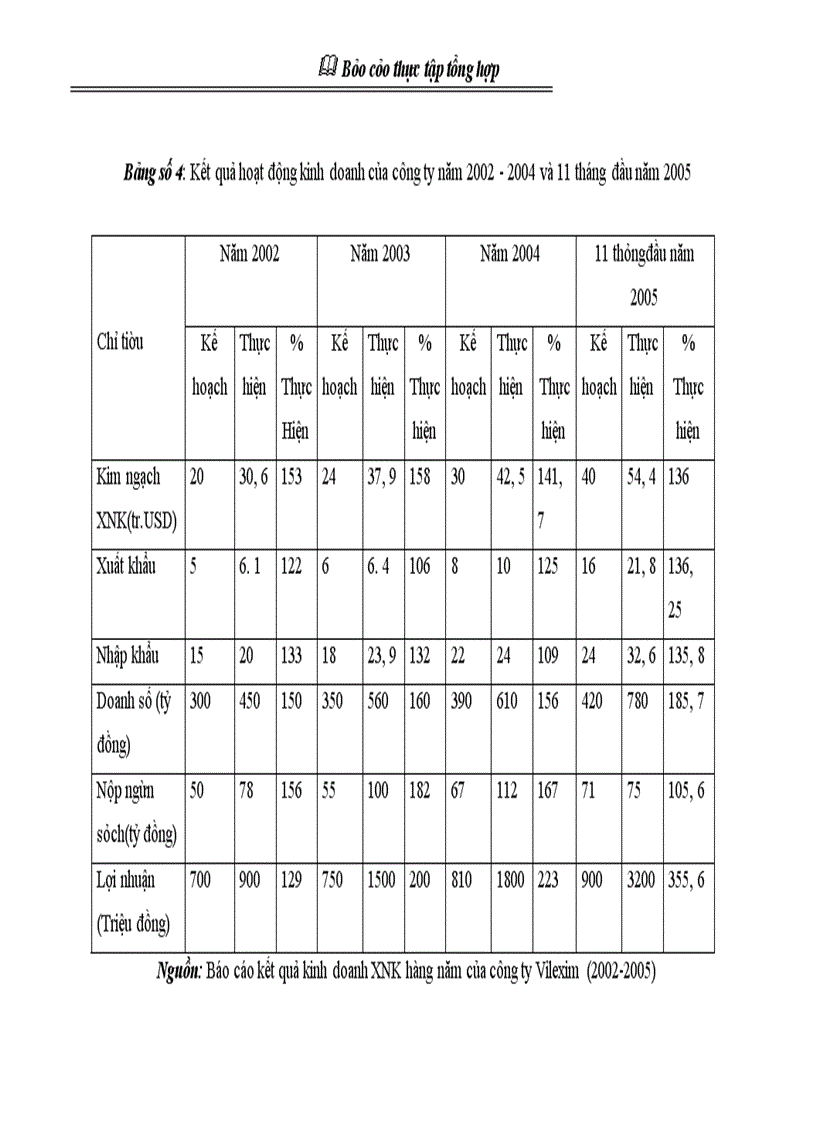 image for page Báo cáo thực tập tổng hợp Công ty cổ phần xuất nhập khẩu và hợp tác đầu tư Vilexim