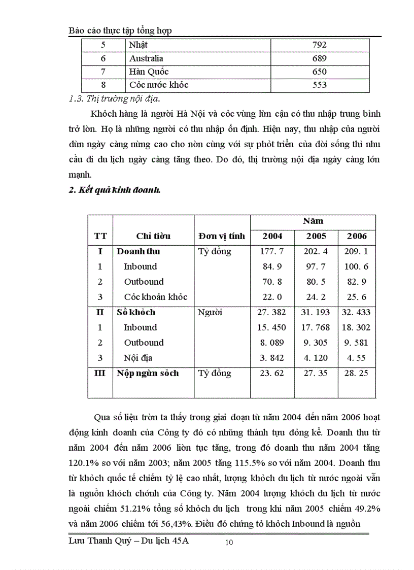 image for page Báo cáo thực tập tổng hợp tại công ty lữ hành Hanoitourst
