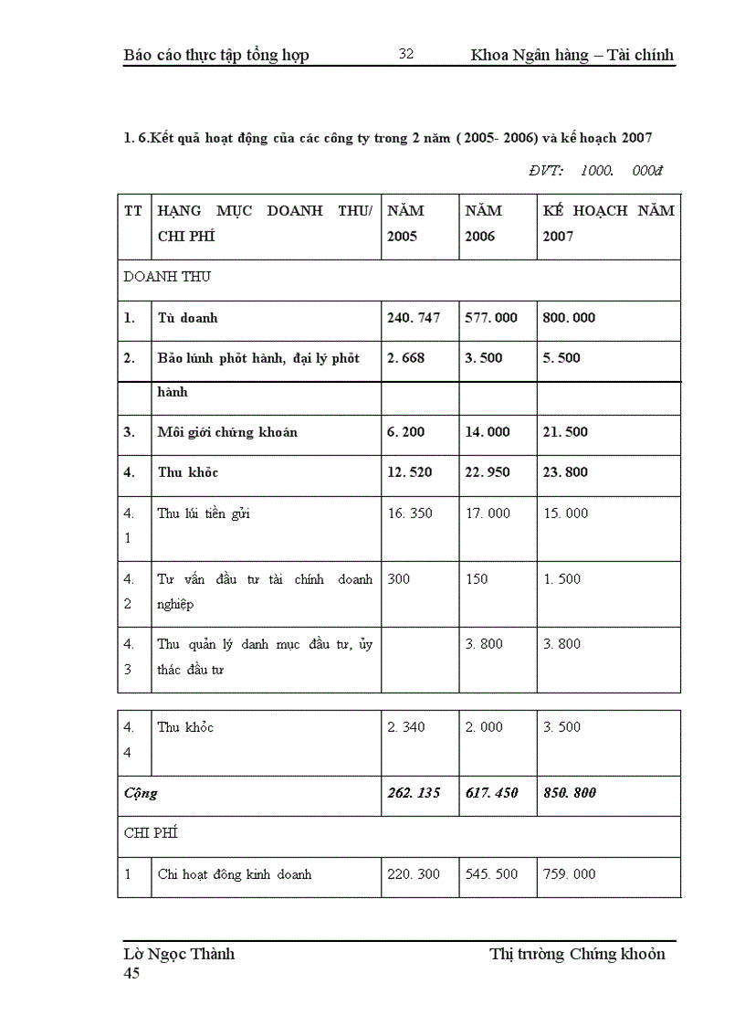 image for page Báo cáo thực tập tổng hợp Công ty TNHH chứng khoán ngân hàng nông nghiệp và phát triển nông thôn Việt Nam (Agriseco)