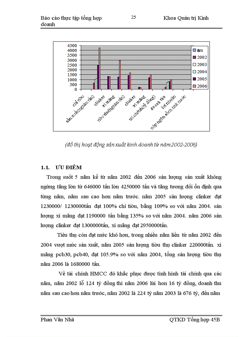 image for page Báo cáo thực tập tổng hợp tại Công ty xi măng Hoàng Mai