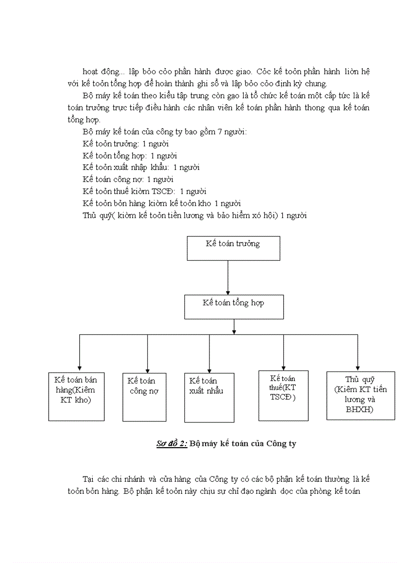 image for page Báo cáo thực tập tổng hợp Công ty TNHH thương mại, dịch vụ và viễn thông MÊKÔNG