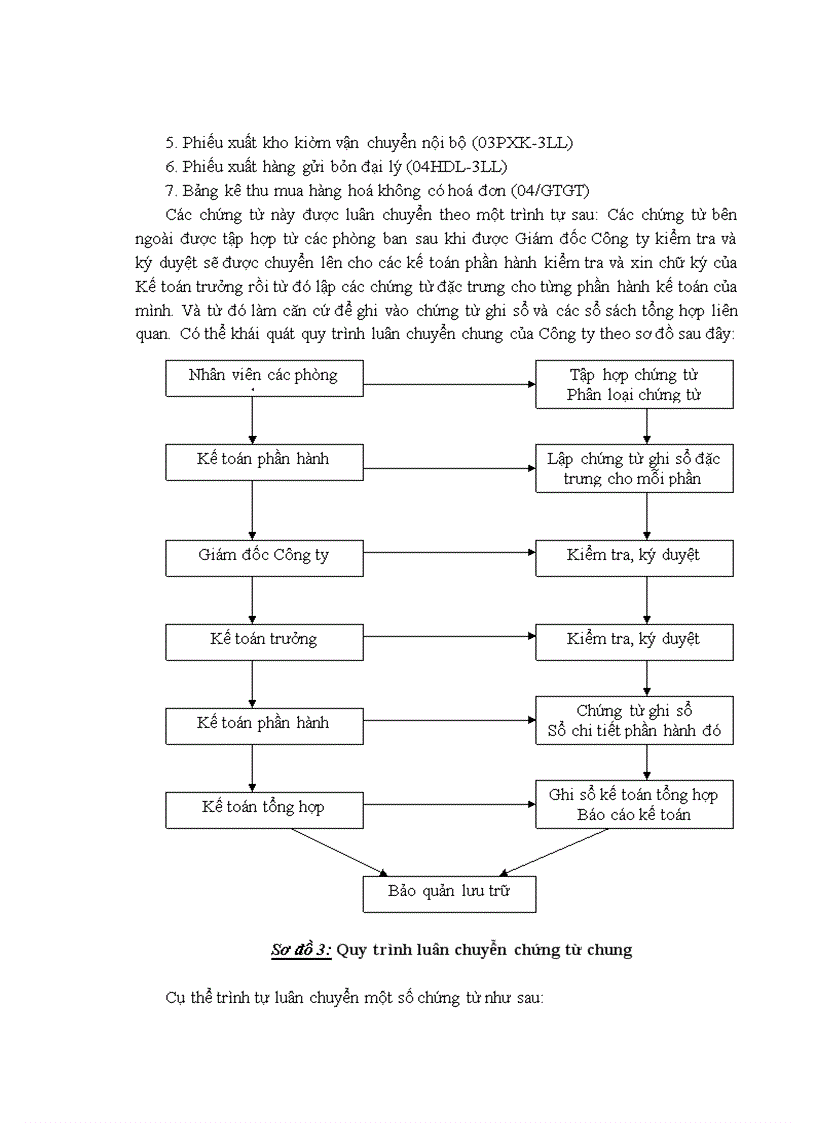 image for page Báo cáo thực tập tổng hợp Công ty TNHH thương mại, dịch vụ và viễn thông MÊKÔNG