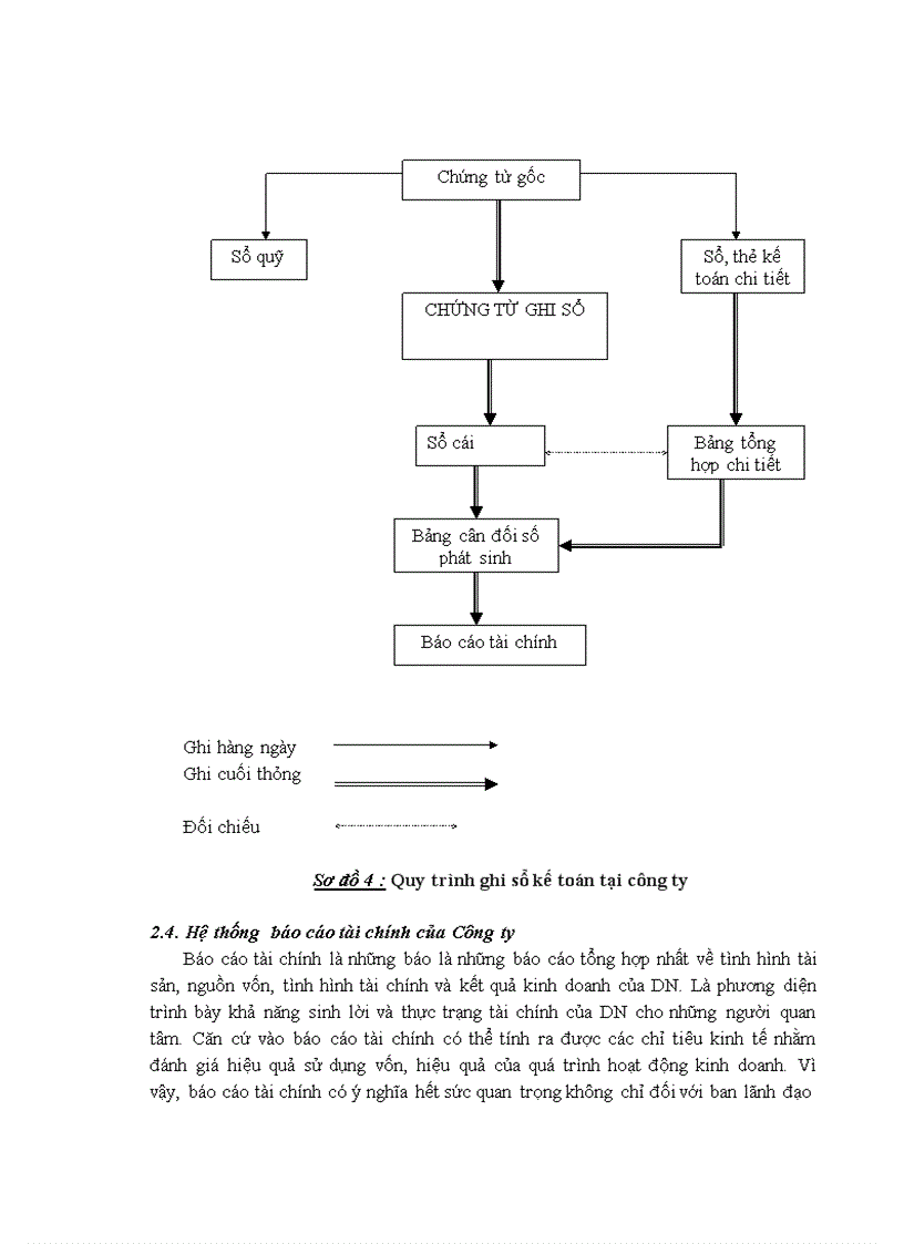 image for page Báo cáo thực tập tổng hợp Công ty TNHH thương mại, dịch vụ và viễn thông MÊKÔNG