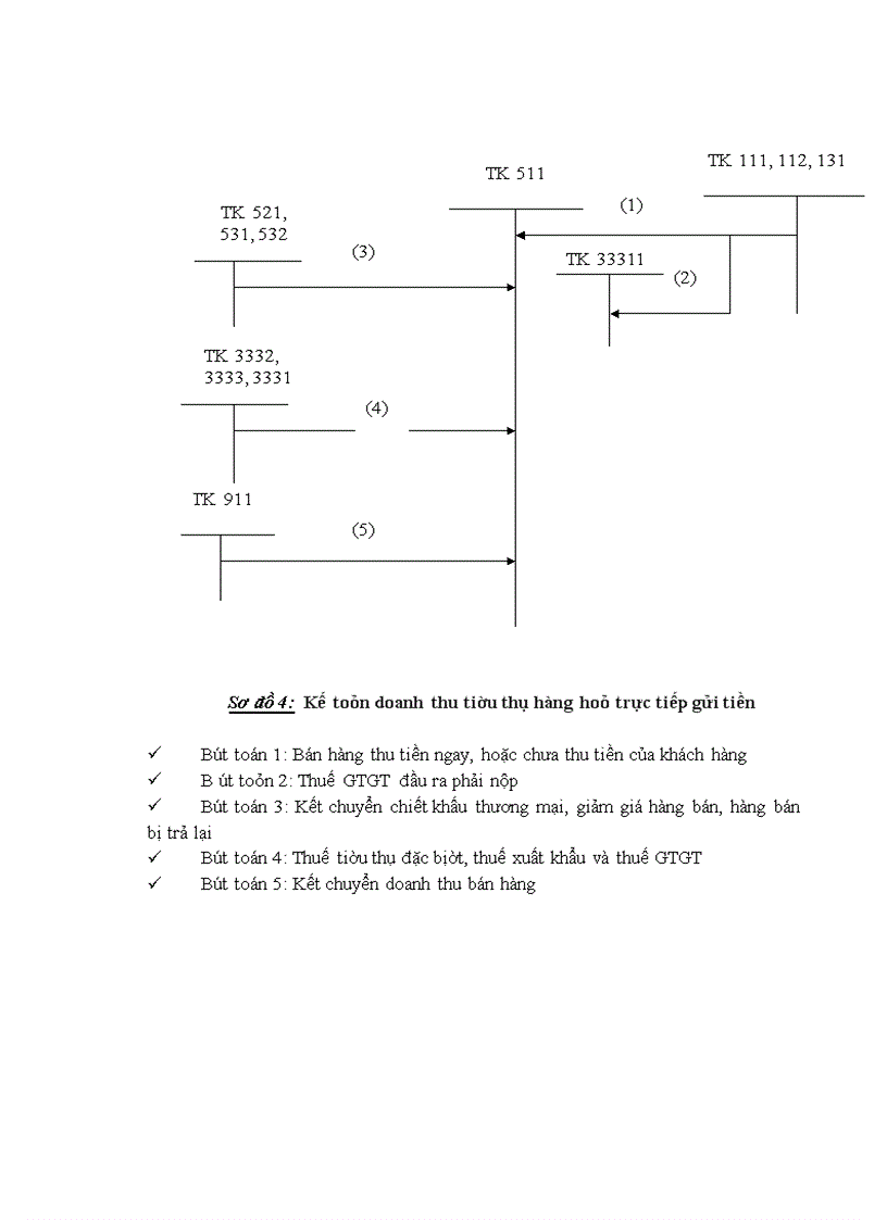 image for page Báo cáo thực tập tổng hợp Công ty TNHH thương mại, dịch vụ và viễn thông MÊKÔNG