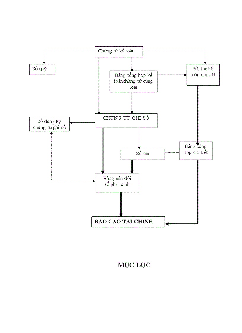 image for page Báo cáo thực tập tổng hợp Công ty TNHH thương mại, dịch vụ và viễn thông MÊKÔNG