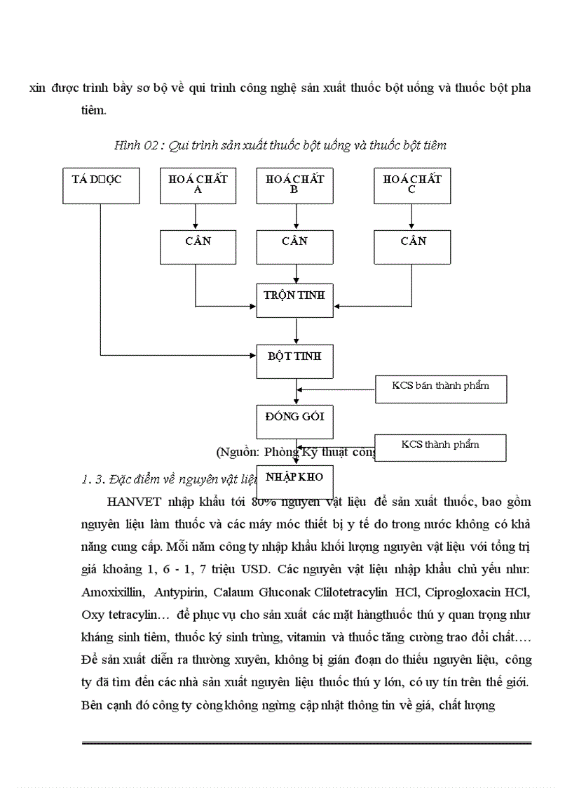 image for page Báo cáo thực tập tổng hợp tại công ty cổ phần Dược và vật tư thú y (HANVET)