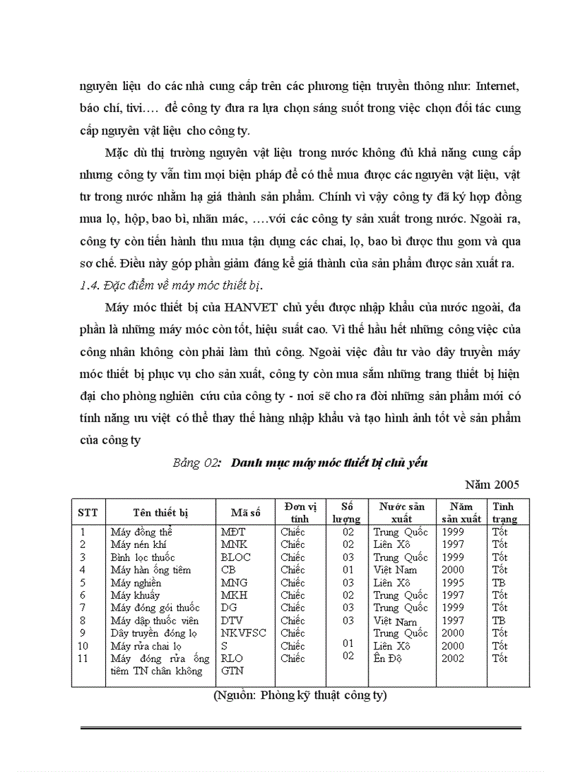 image for page Báo cáo thực tập tổng hợp tại công ty cổ phần Dược và vật tư thú y (HANVET)