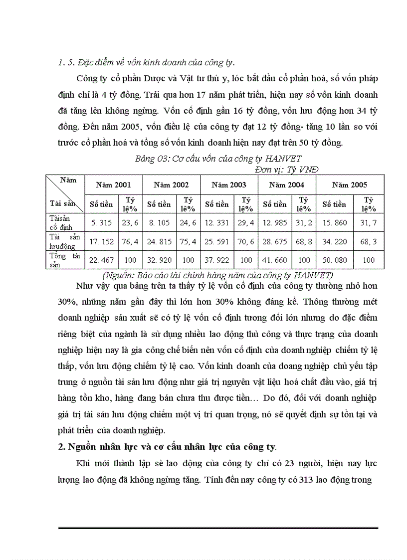 image for page Báo cáo thực tập tổng hợp tại công ty cổ phần Dược và vật tư thú y (HANVET)