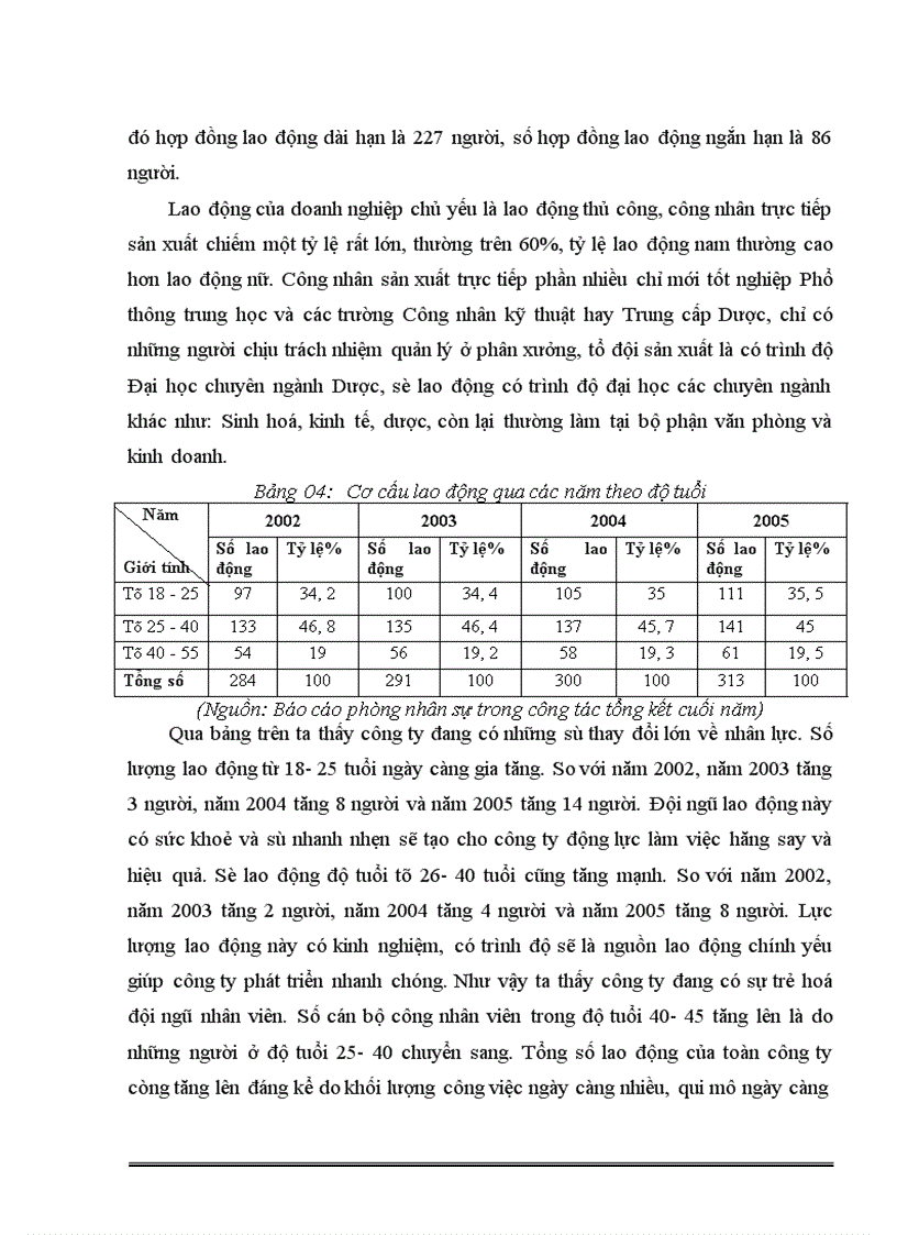 image for page Báo cáo thực tập tổng hợp tại công ty cổ phần Dược và vật tư thú y (HANVET)