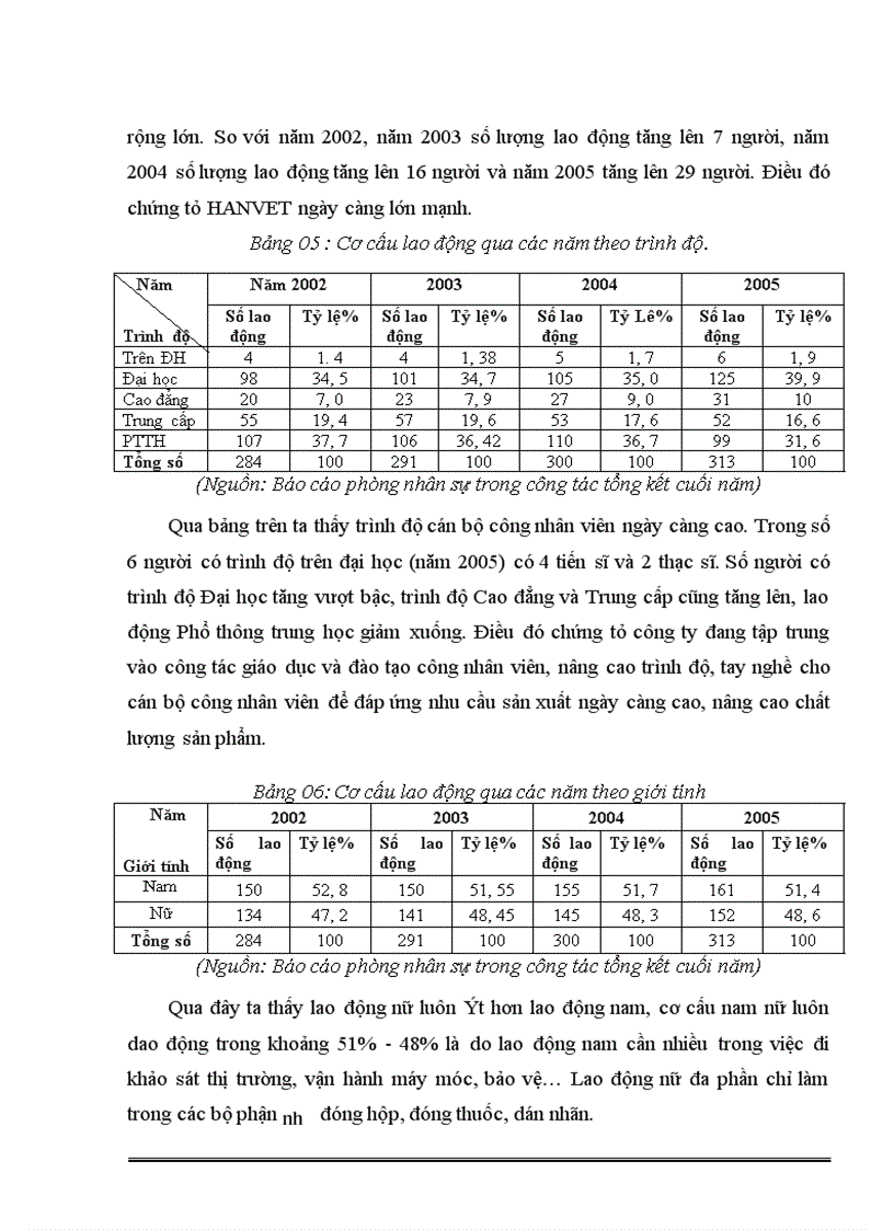 image for page Báo cáo thực tập tổng hợp tại công ty cổ phần Dược và vật tư thú y (HANVET)