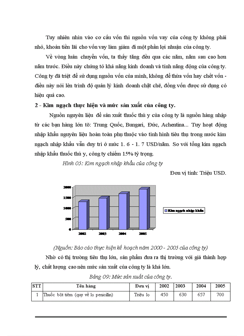 image for page Báo cáo thực tập tổng hợp tại công ty cổ phần Dược và vật tư thú y (HANVET)