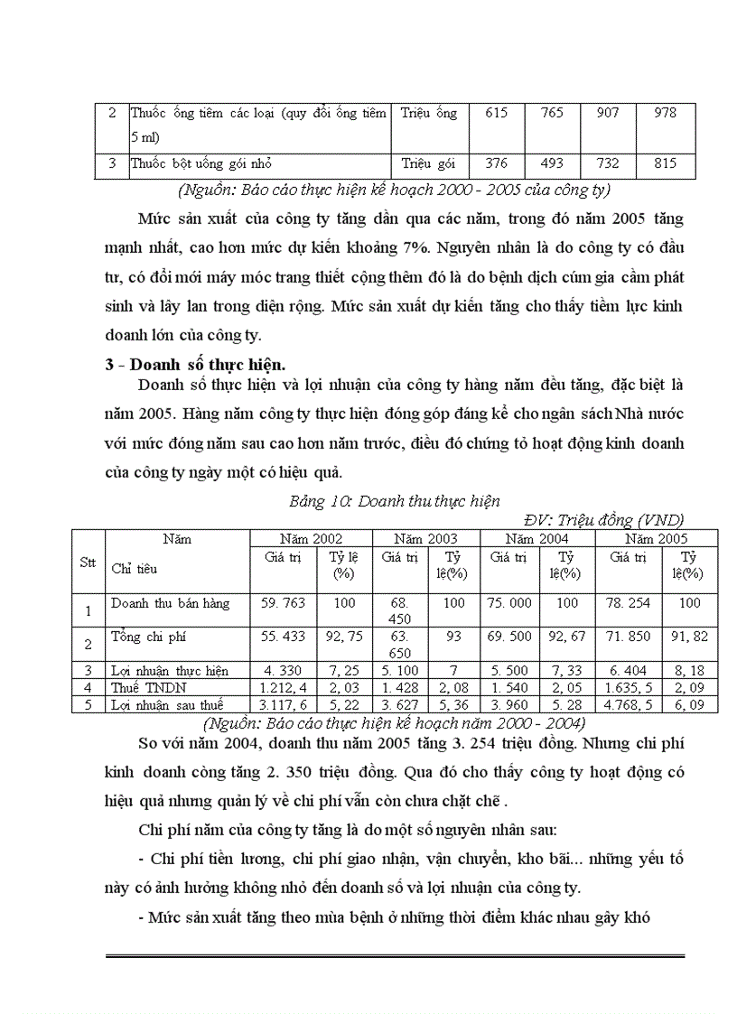 image for page Báo cáo thực tập tổng hợp tại công ty cổ phần Dược và vật tư thú y (HANVET)
