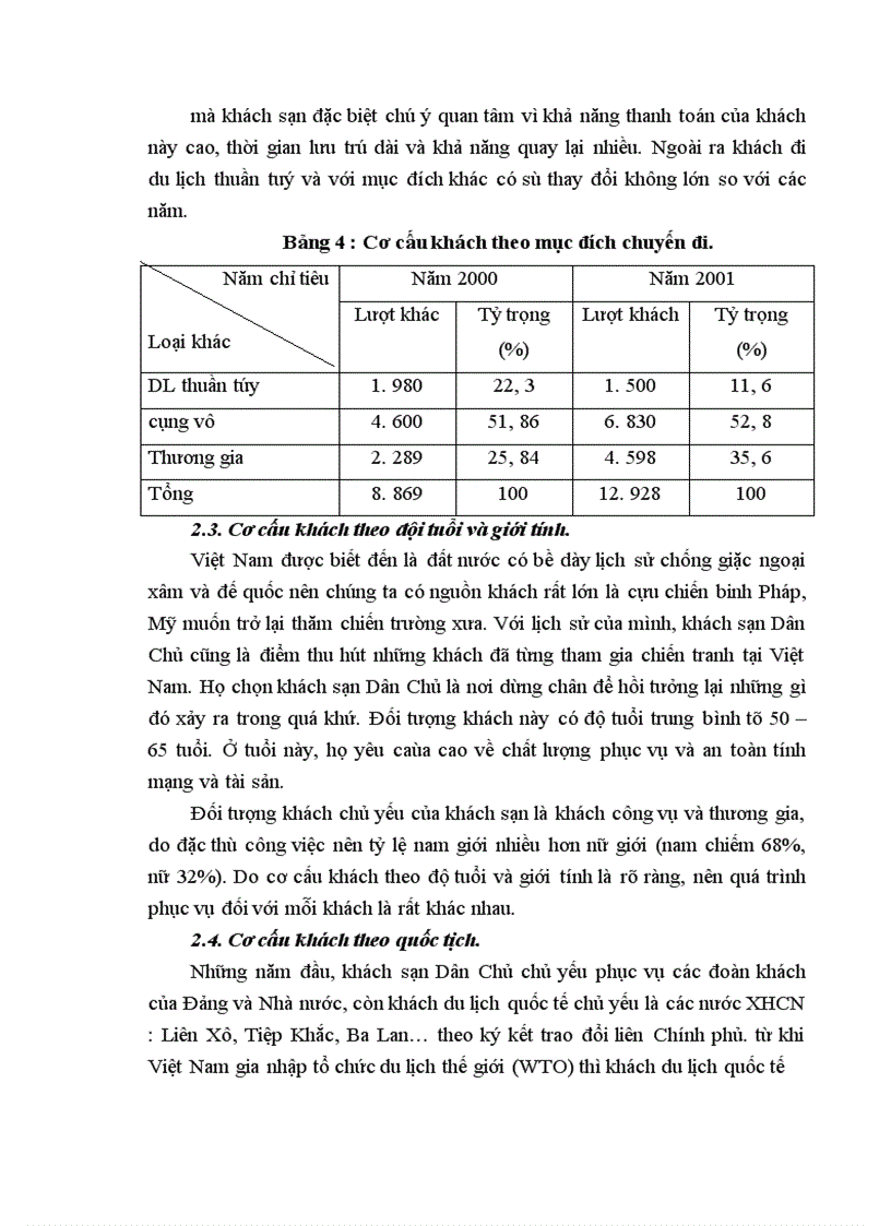image for page Báo cáo thực tập tổng hợp tại khách sạn Dân Chủ