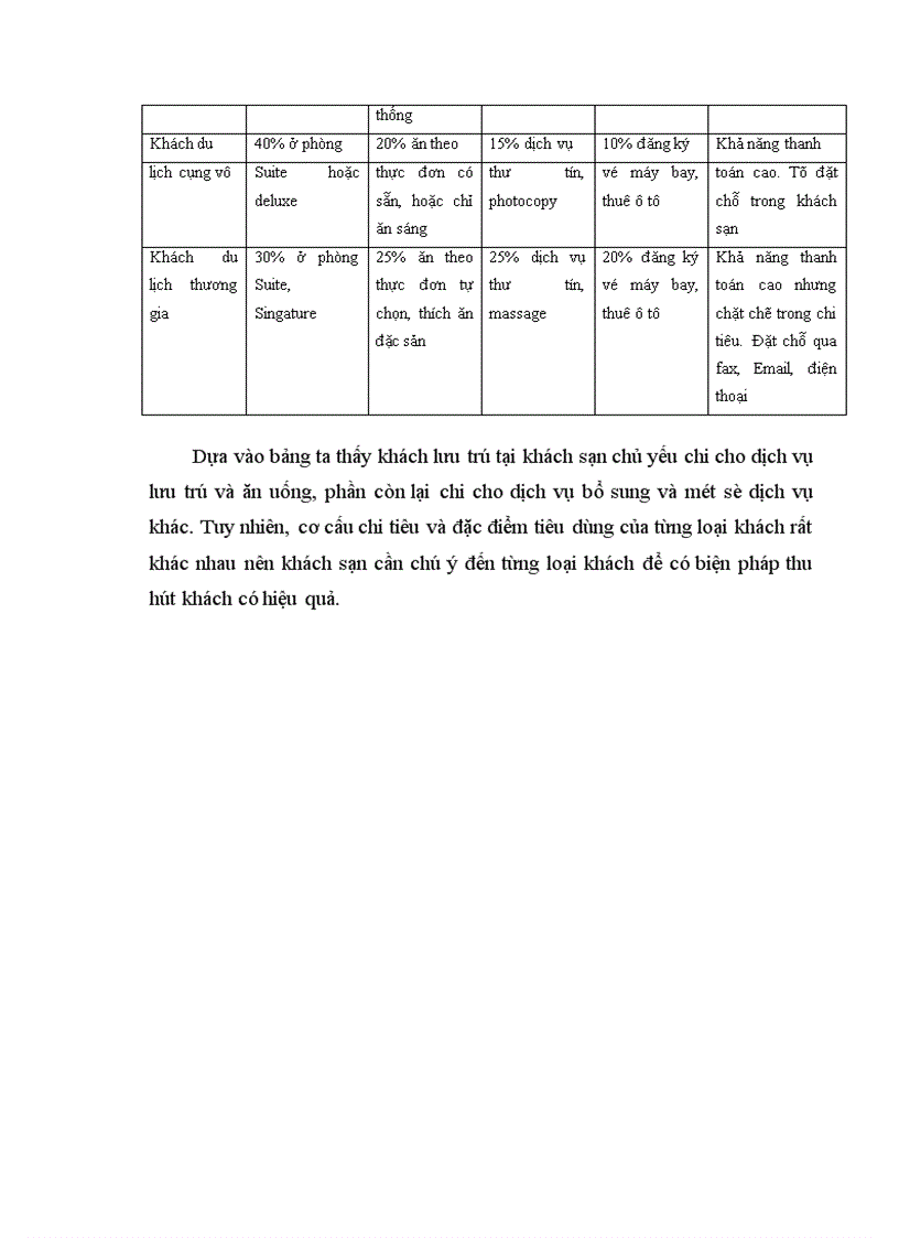 image for page Báo cáo thực tập tổng hợp tại khách sạn Dân Chủ