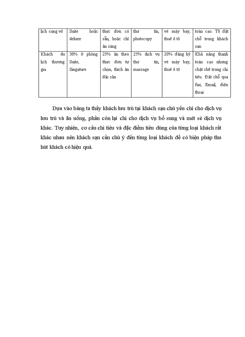 image for page Báo cáo thực tập tổng hợp tại khách sạn Dân Chủ