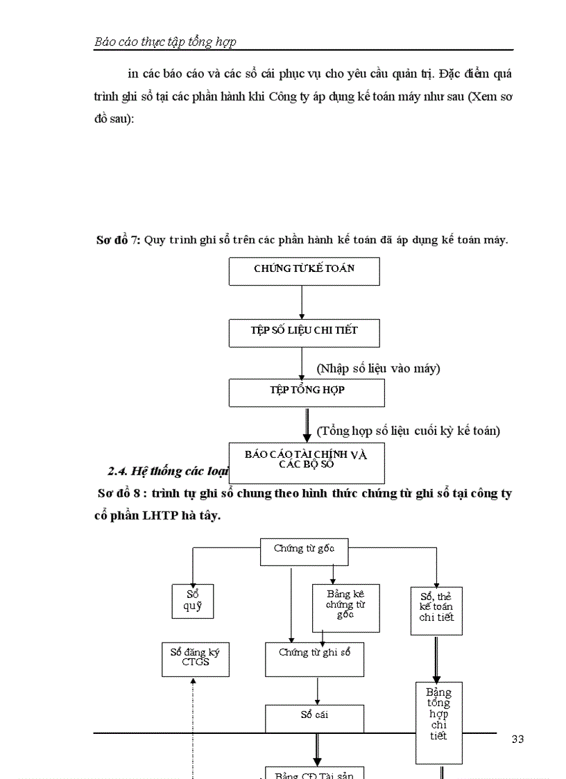 image for page Báo cáo thực tập tổng hợp Công ty cổ phần liên hợp thực phẩm Hà Tây