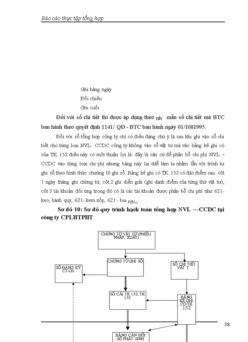 image for page Báo cáo thực tập tổng hợp Công ty cổ phần liên hợp thực phẩm Hà Tây