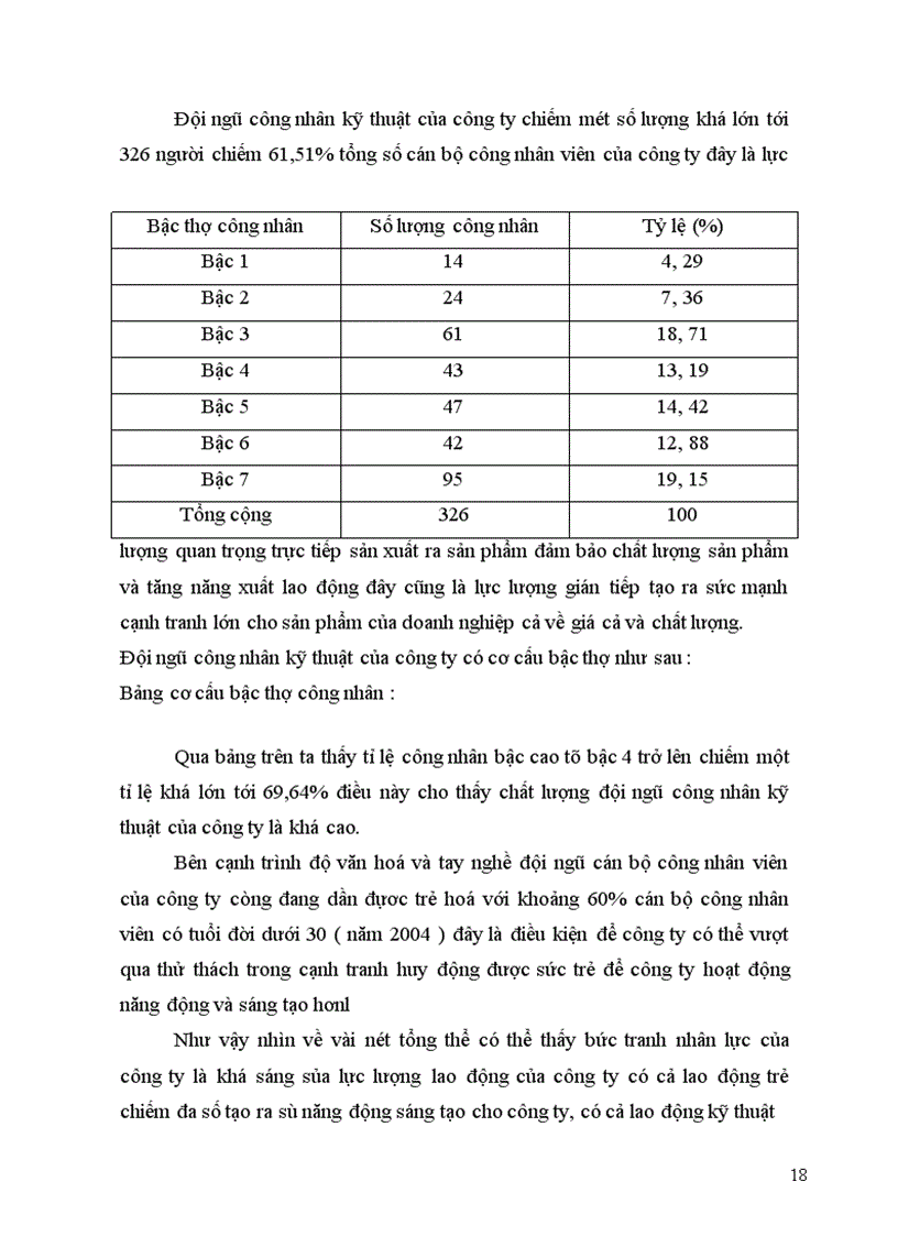 image for page Báo cáo thực tập tổng hợp tại Công ty sơn tổng hượp Hà Nội